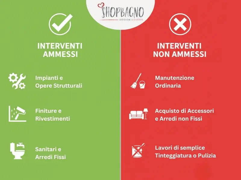 Interventi ammessi e non ammessi bonus ristrutturazione bagno 2026